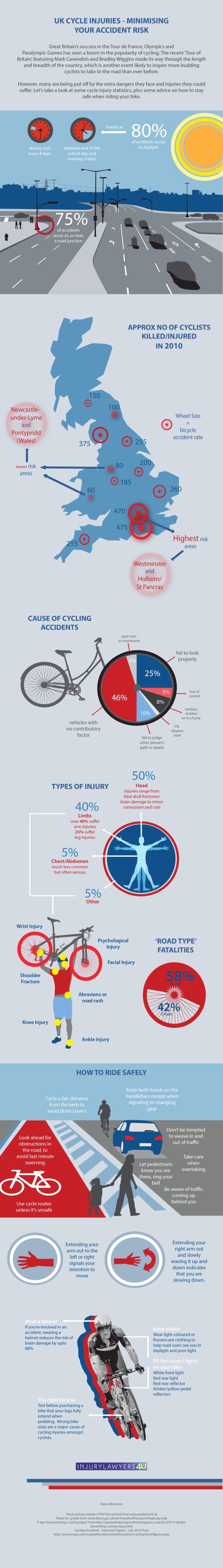 InjuryLawyers4U | UK Cycle Accident Statistics & Tips for Staying Safe